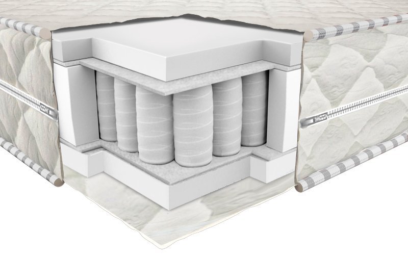 Vzmetnica Prestige roll - 180x190 cm